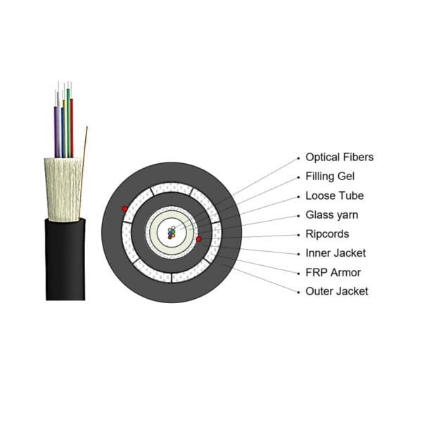 FIBER OPTIC CABLE 12 CORES MM OM4 C/ARMADURA DIELECTRICA DOBLE VAINA