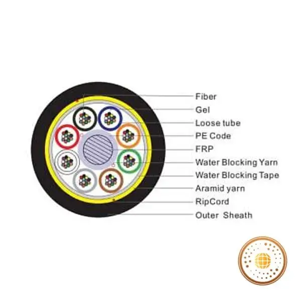 CABLE ADSS 200MTS SPAN 12 CORES SM - G652-D - Image 3